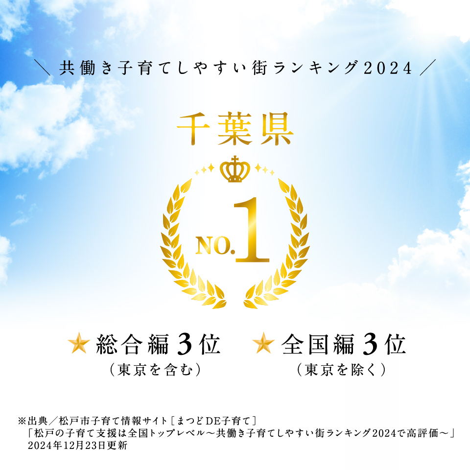 松戸市は「共働き子育てしやすい街ランキング2023年千葉県1位」