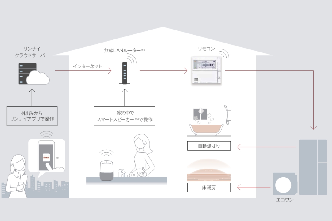 リンナイアプリ【Rinnai】