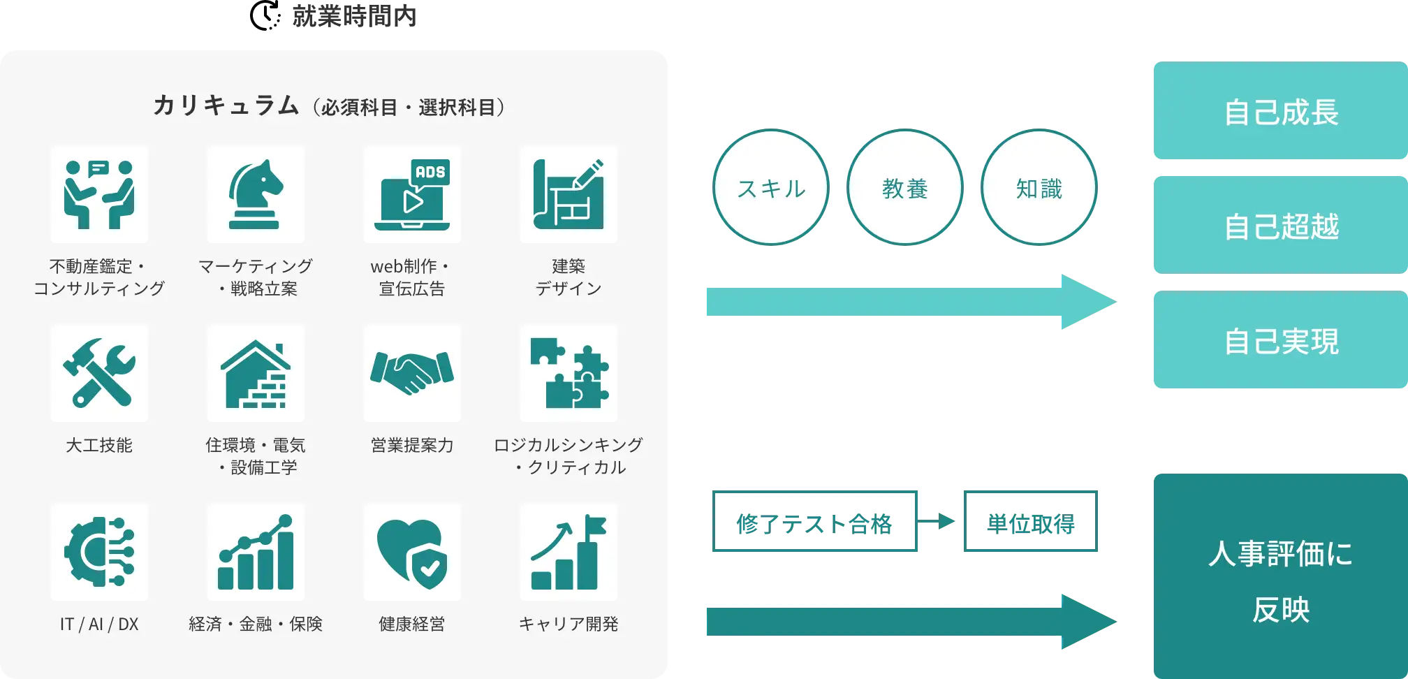 採用情報